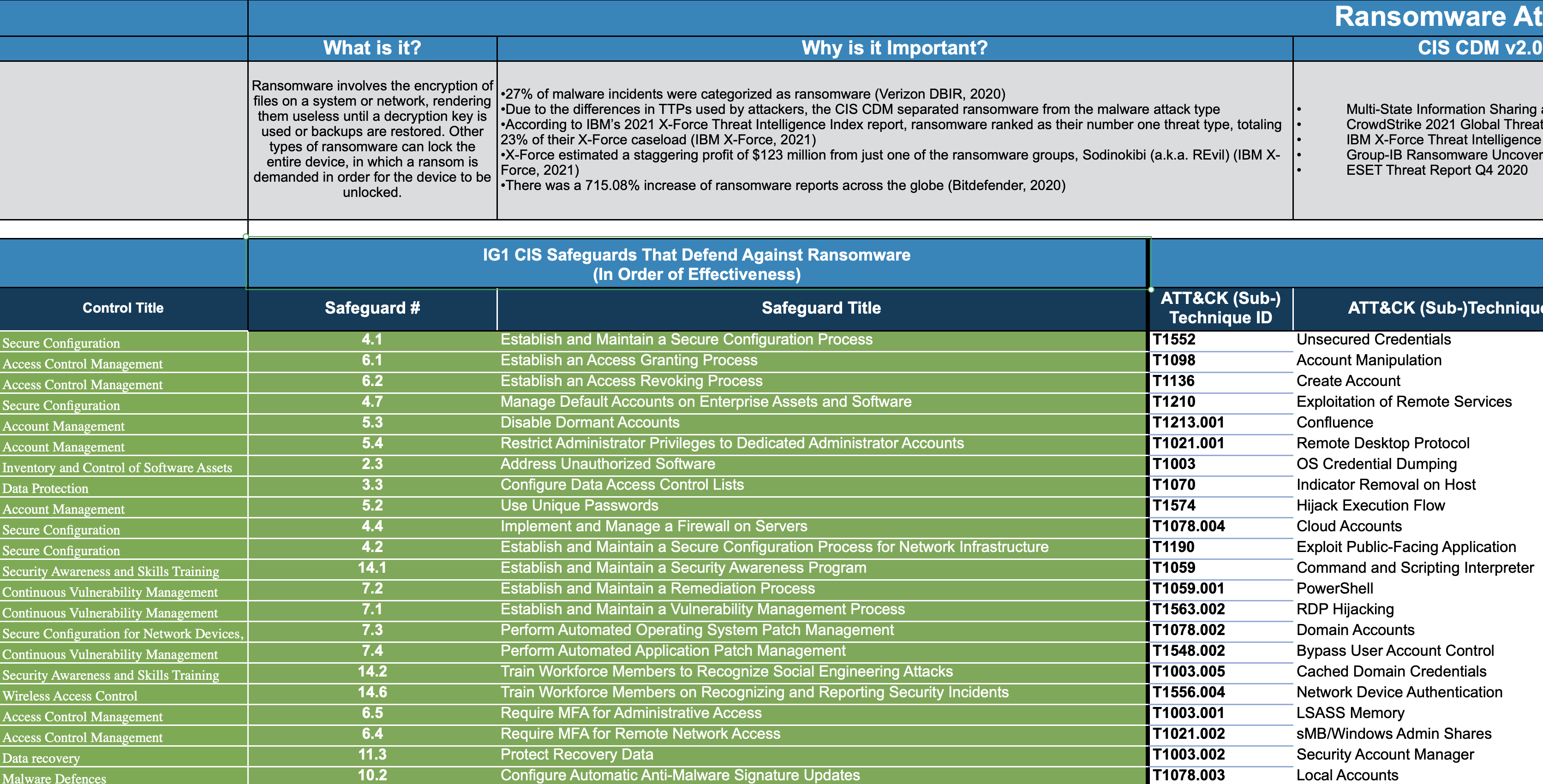 How to Do a Cyber Risk Assessment (Part 2 - Threat Description)