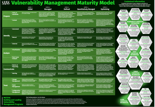 Enhancing Vulnerability Management with Frameworks (Part 1): NIST CSF ...